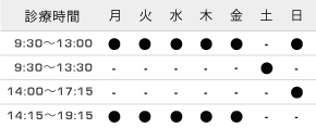 診療時間